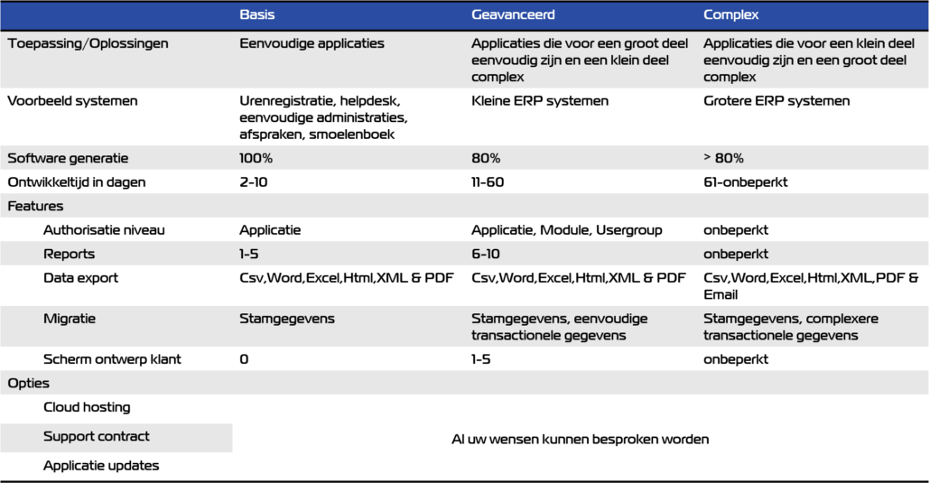 Oplossingen & Diensten
